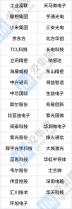 2022中國數(shù)字經(jīng)濟100強公布，中芯國際、長電科技在列