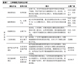 國產替代正當時，半導體清洗設備龍頭快速發展