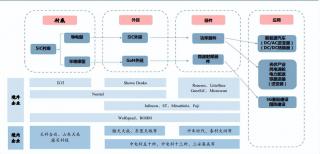 碳化硅，國產化進程顯著