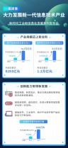 一圖讀懂十年來我國新一代信息技術產業發展成就