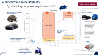 超50億元！意法半導體將建一座SiC工廠