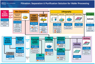 后摩爾時代，如何保障芯片制造高良率？