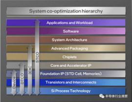 芯片的未來(lái)，靠它了？